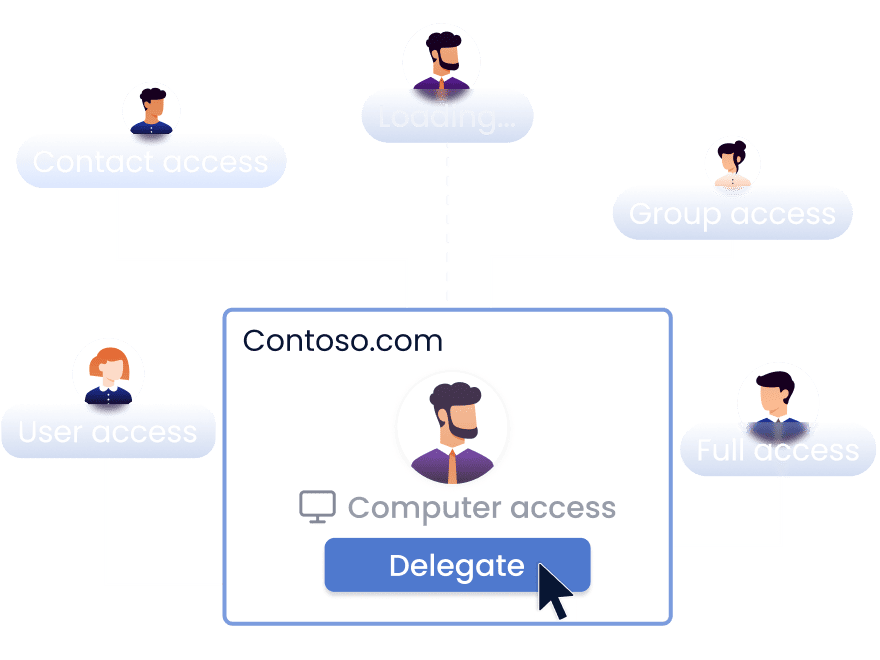 Delegate Active Directory Domains for Least-Privilege Access